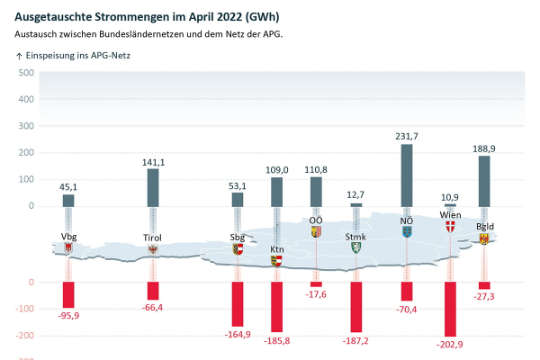 Energieaustausch Oesterreich DE.jpg
